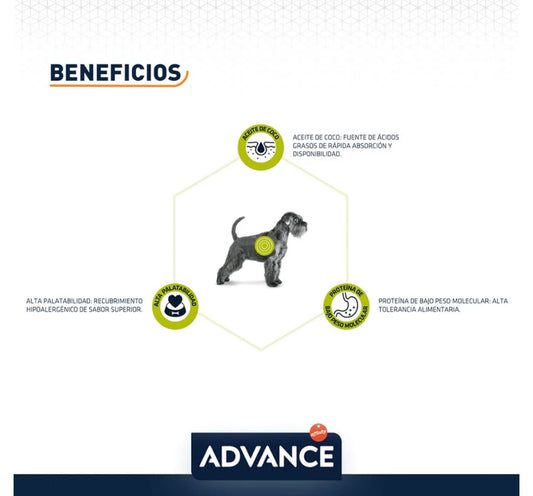 Advance Prescripción Hypoallergenic
