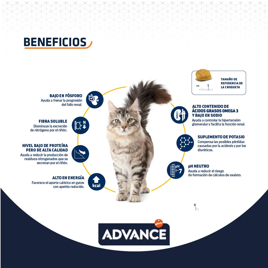 Advance Prescripción Renal Gatos 1.5 kg.