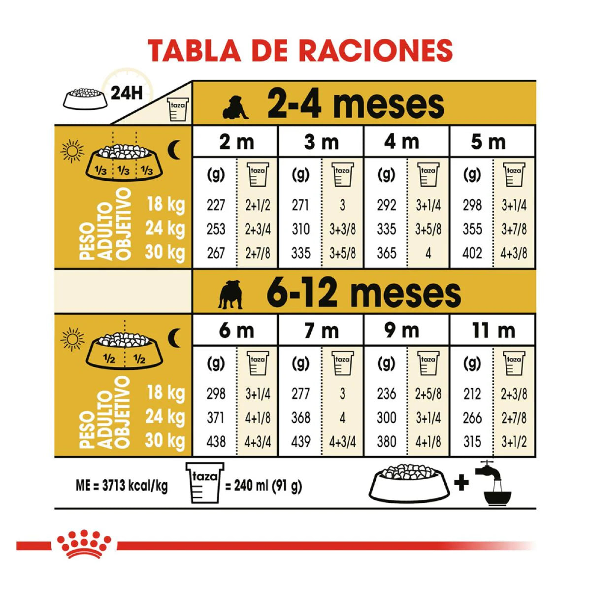 Royal Canin Bulldog Puppy - Alimento para Cachorro 8kg