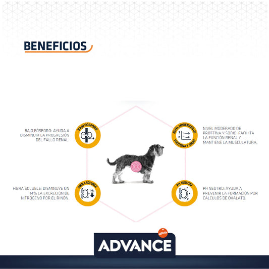 Advance Renal para Perro 3kg