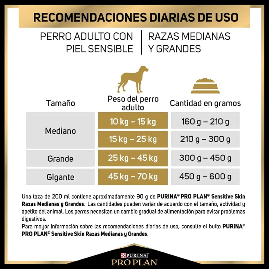 Purina Pro plan sensitive Skin Todos los tamaños, 15kg