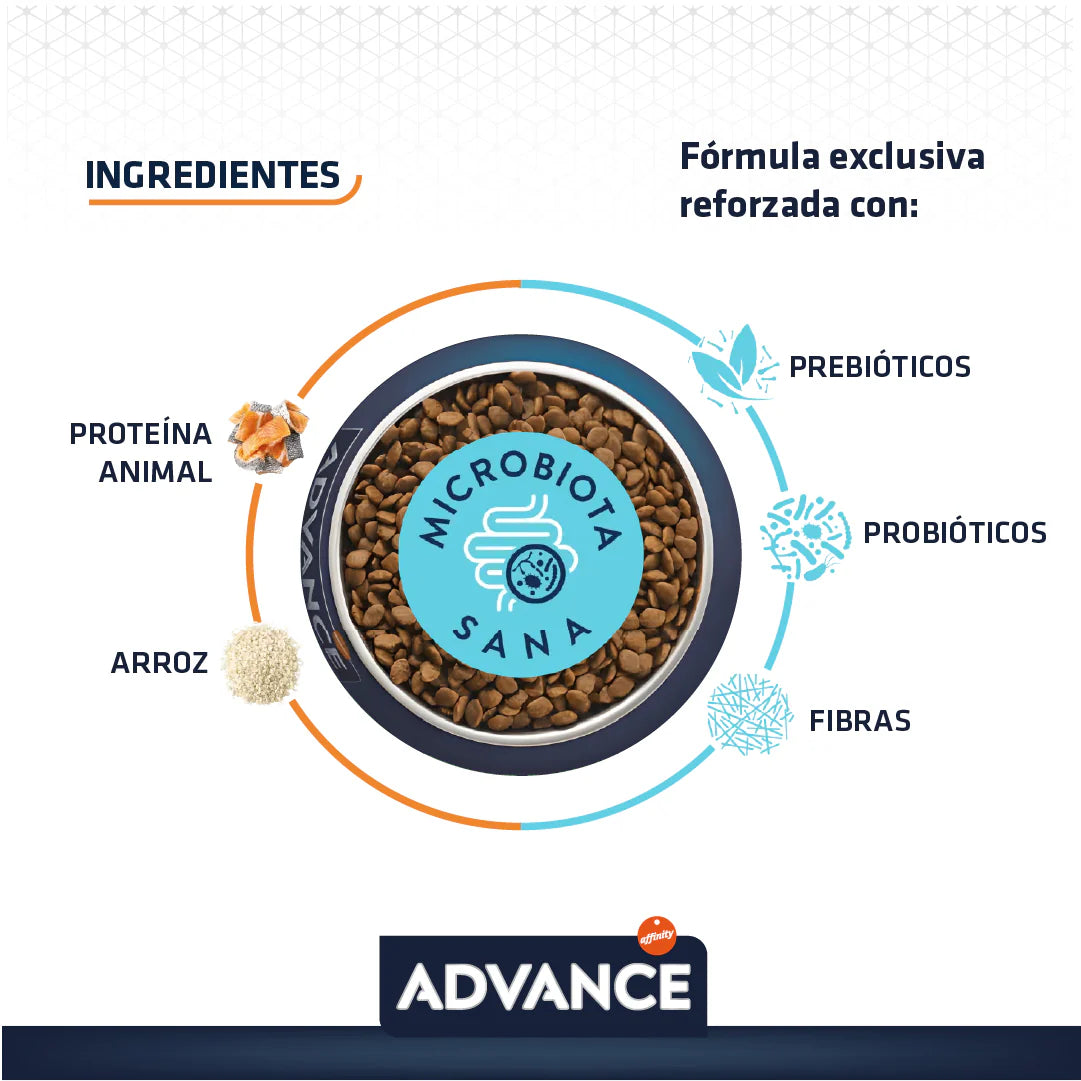 Advance Sensitive Puppy con Problemas Digestivos Salmón