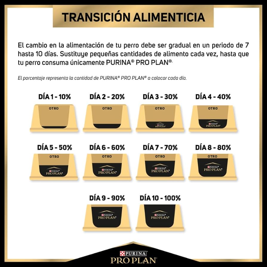 Purina Pro plan sensitive Skin Todos los tamaños, 15kg