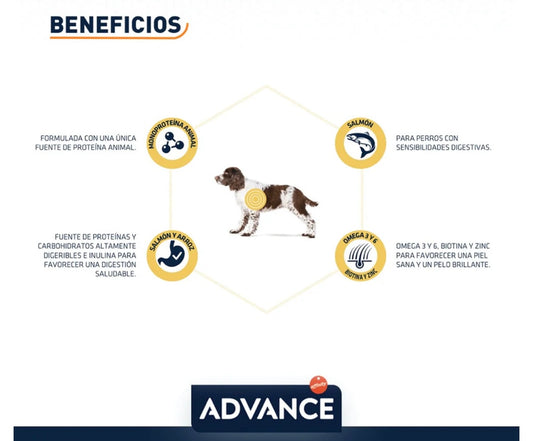 Advance Sensitive Medium/Maxi de Salmón