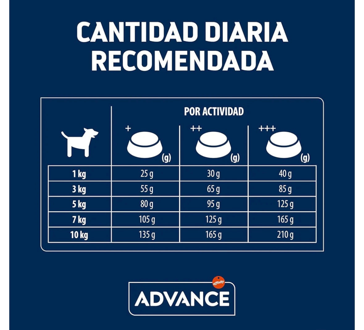 Alimento Advance Sensitive Mini Salmón 7kg