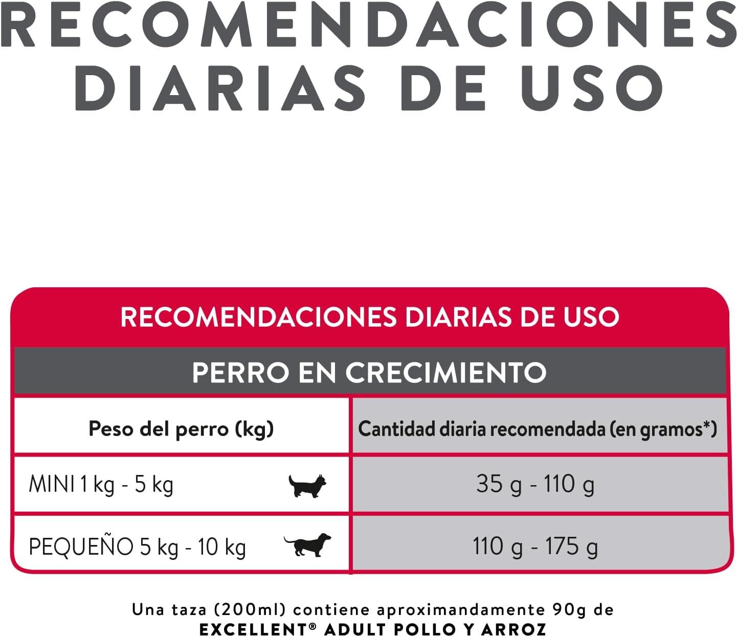 Adulto Excellent Razas Pequeñas purina