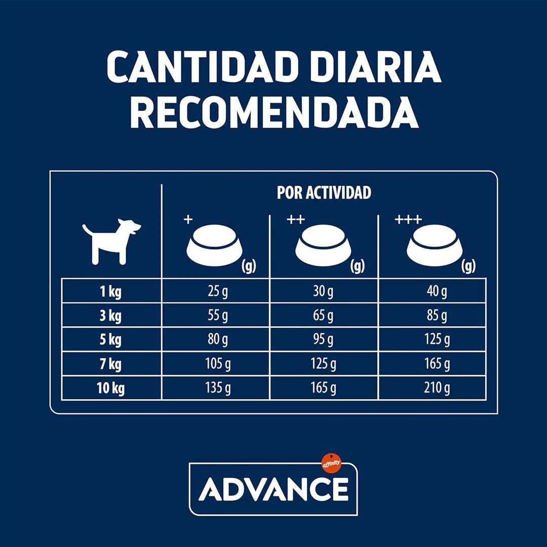 Alimento Advance Sensitive Mini Salmón 7kg