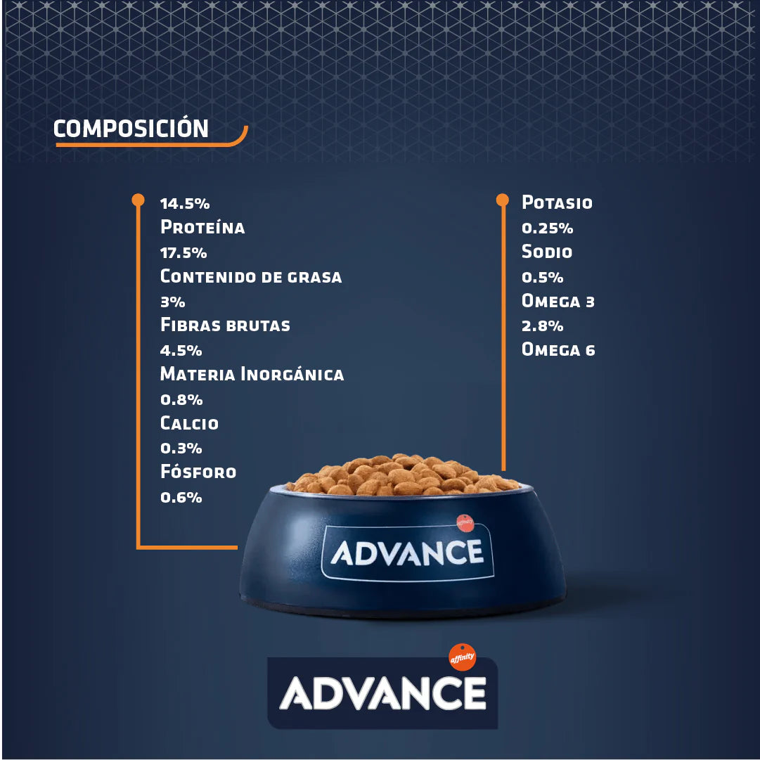 Advance Renal Perro 12kg