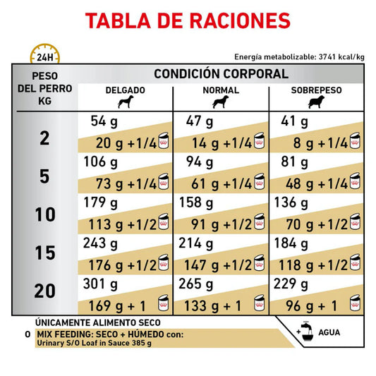 Royal Canin Urinary SO, 11.5 kg